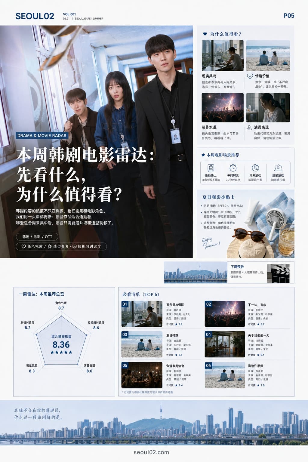 首尔02 韩国初夏特辑 P05 本周韩剧电影雷达:先看什么,为什么值得看?